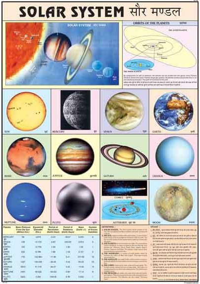 Changing Face Of The Earth Chart