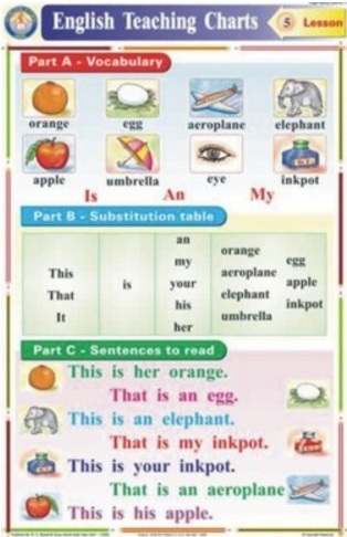 English Teaching Charts