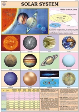 Physical Geography Charts
