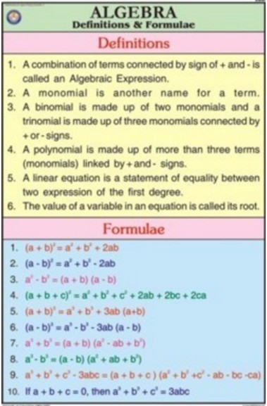 Algebra-definitions and formulae Chart