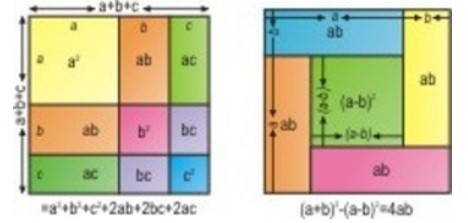 Algebra Identity For Mathematics