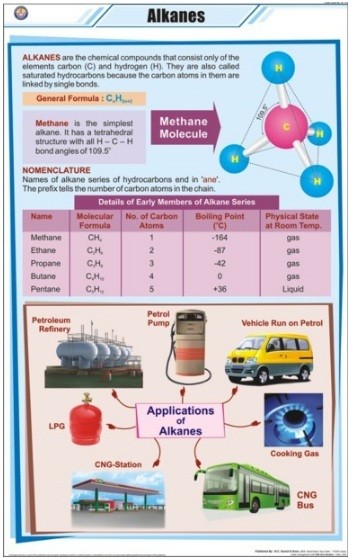 Alkanes Chart