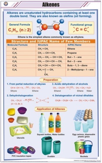 Alkenes Chart
