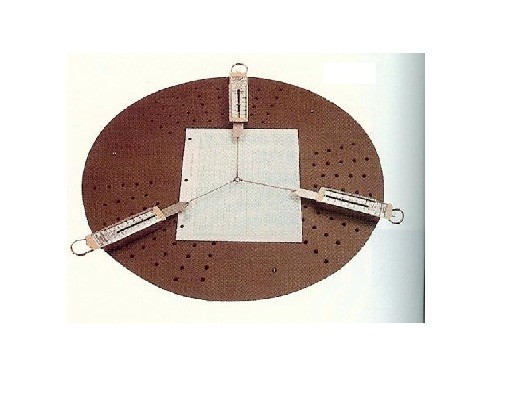 Forces Board