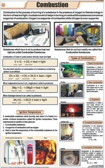 Combustion Chart