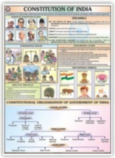 Constitution of India Chart
