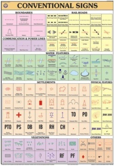 Conventional Signs Chart