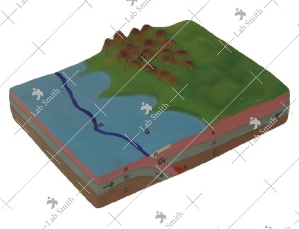 Convergent Plate Boundaries