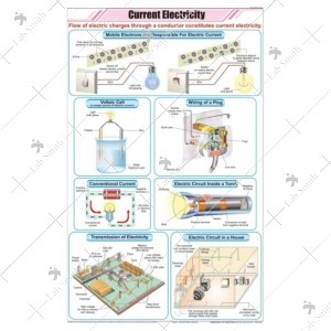 Current Electricity Chart