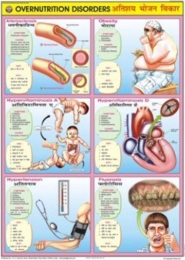 Deficiency Disorders Chart