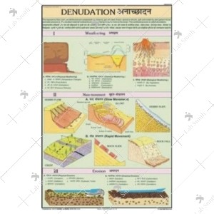 Denudation Chart
