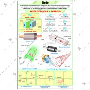 Diode Charts