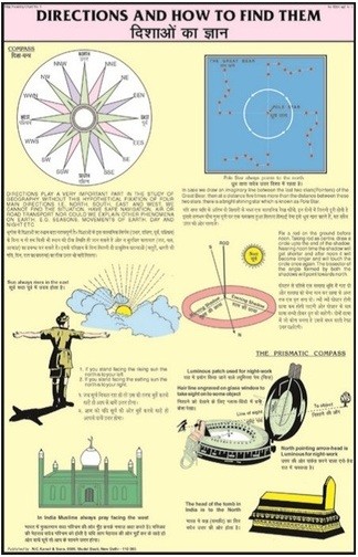 Directions & How to find them Chart