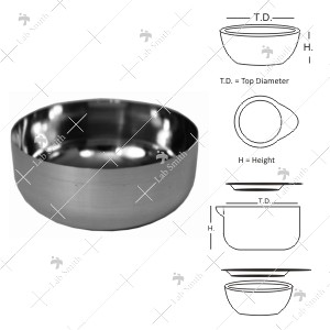 DISHES  (STANDARD FORM)