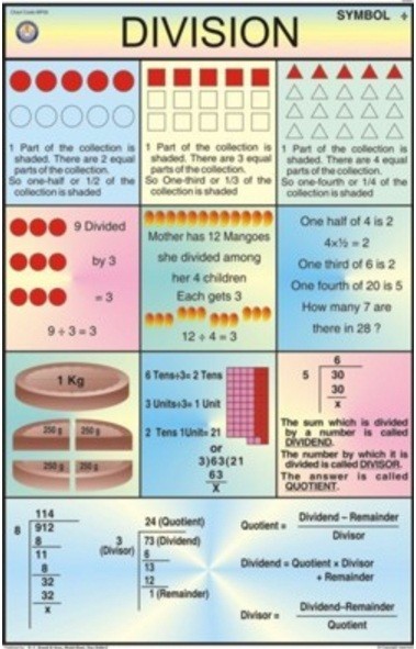 Division For Mathematics Kit
