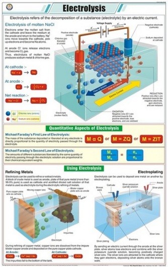 Electrolysis Chart
