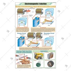 Electromagnetic Induction