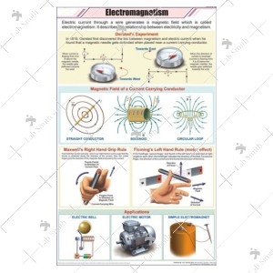 Electromagnetism