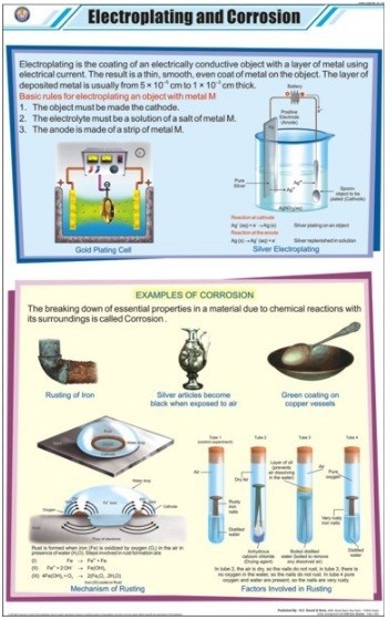 Electroplating & Corrosion Chart