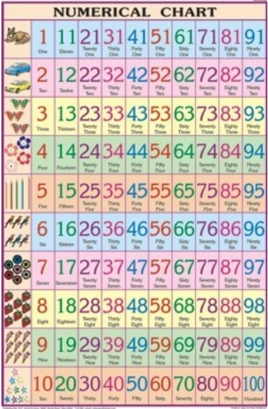 English Numerical For Mathematics Kit