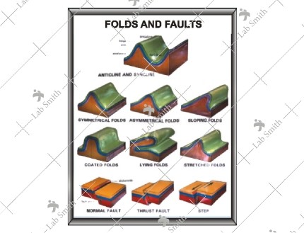 Folds & Faults