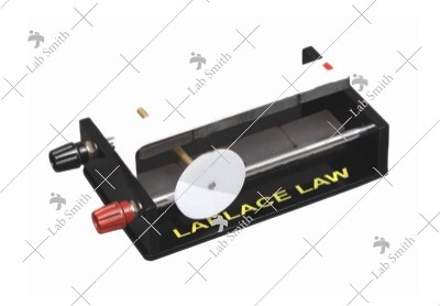 Force On a Conductor In a Magnetic Field (Laplace Law)