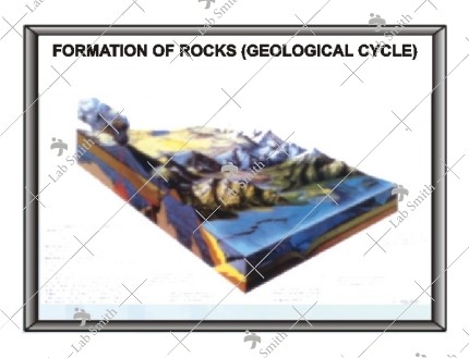 Formation of Rocks