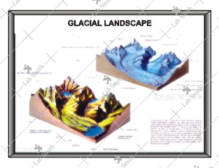 Glacial Landscape