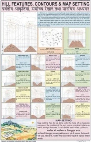 Hill features Chart