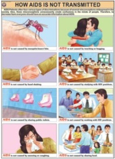 How Aids is not transmitted