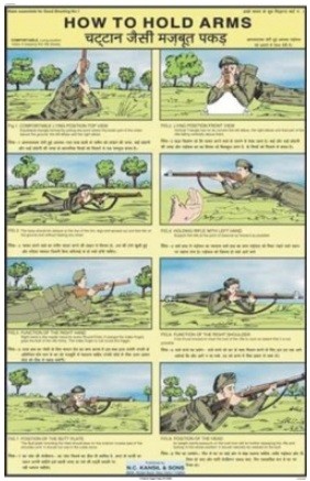 How to Hold the Arms Chart