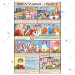 Indian National Congress Chart