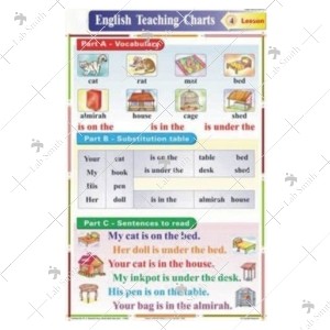 Is, On, the chart