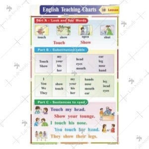Look and Say Chart