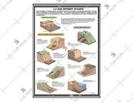 Mass Movement on Earth