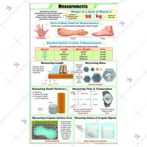 Measurements Chart