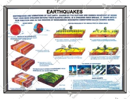 Model Earth Quake