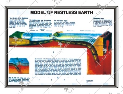 Model of Restless Earth