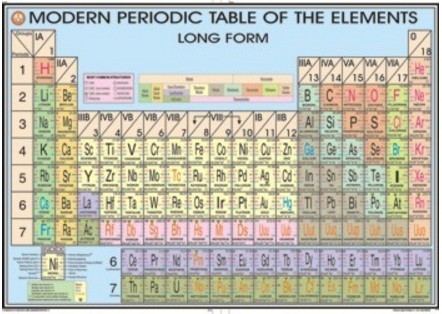 Modern Periodic Table Chart