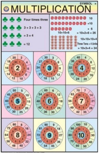 Multiplication For Mathematics Kit
