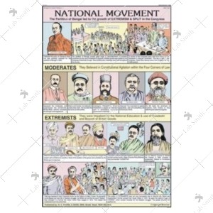 National Movement Chart