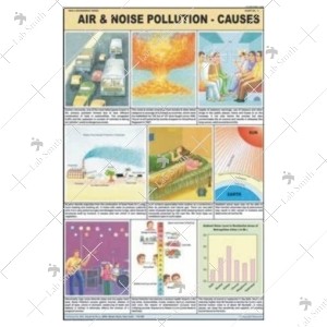 Noise Pollution Chart