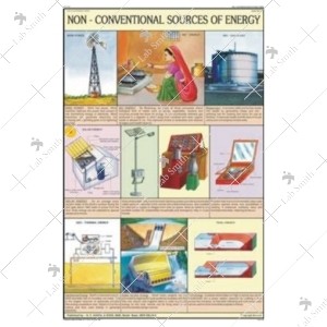 Non Conventional Sources of Energy Chart