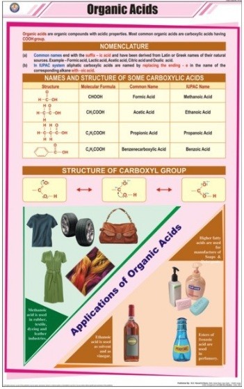 Organic Acids Chart