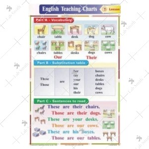 Our, Their chart