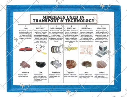 Minerals Used in Transport & Technology (Set of 6)