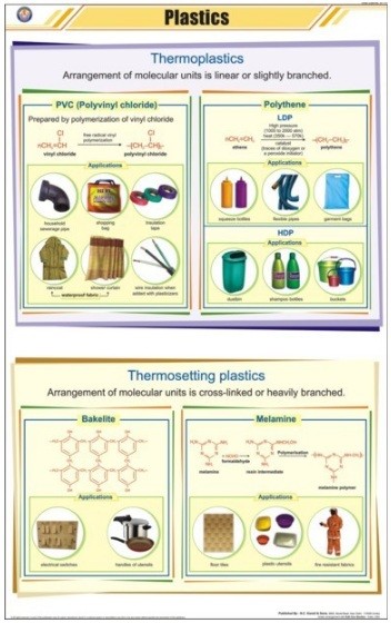 Plastics Chart
