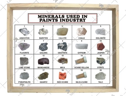 20 Types of Minerals Specimens