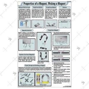 Properties of a Magnet, Making a Magnet Chart