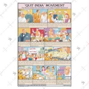 Quit India Movement Chart